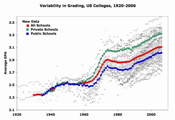 figure2