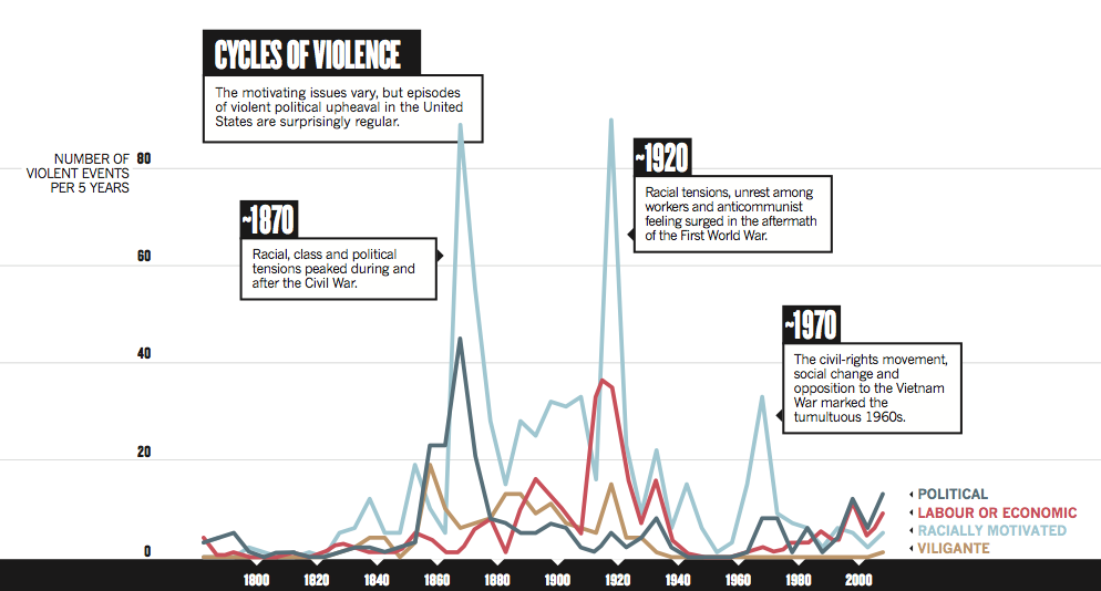 A History Of Violence - Chris Blattman