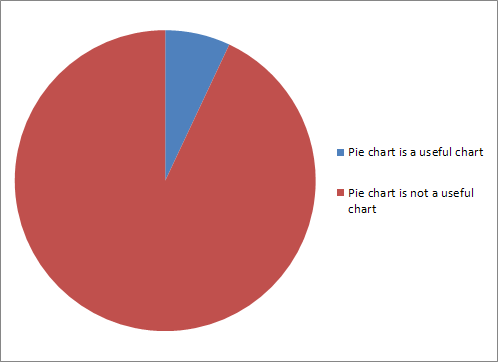 When Not To Use A Pie Chart