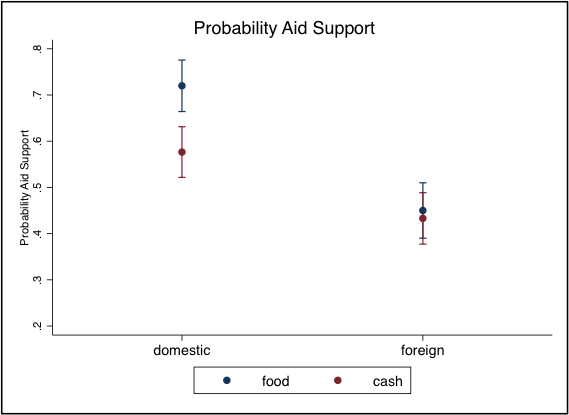 aidsurvey4