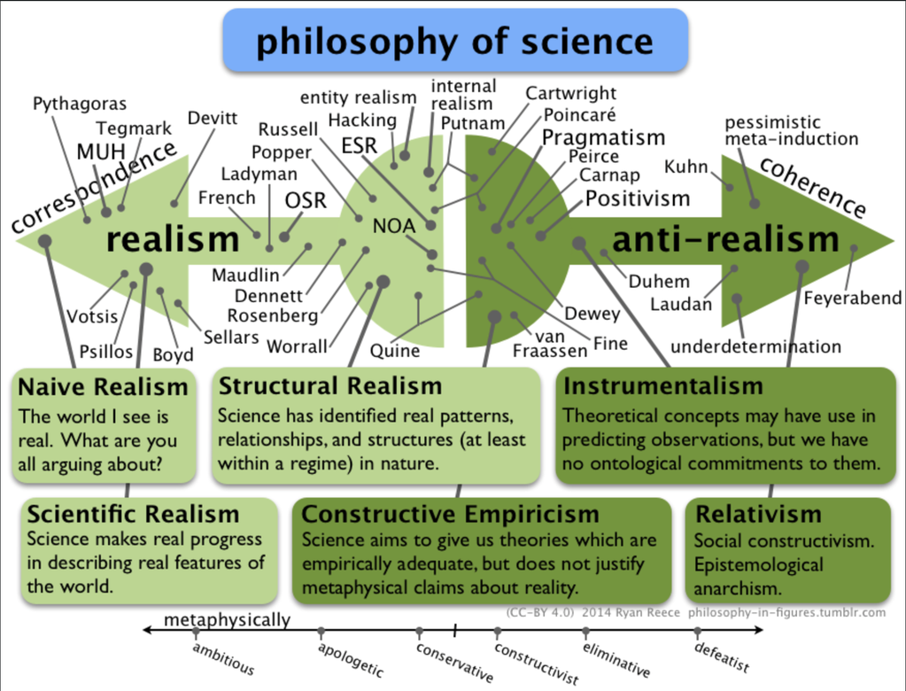 essay about history and philosophy of science