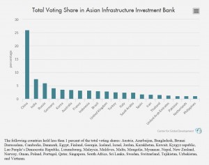 Via Center for Global Development