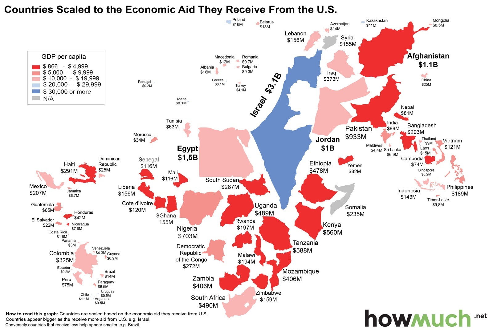 In case you thought most foreign aid went to poor people, let me ...