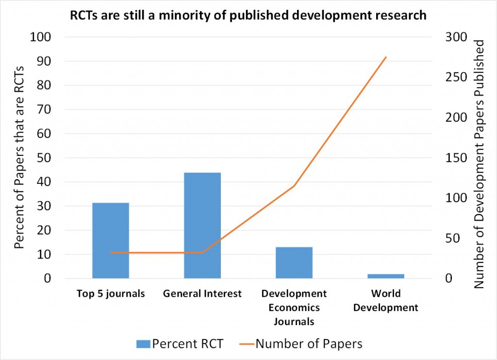 growthofrcts1