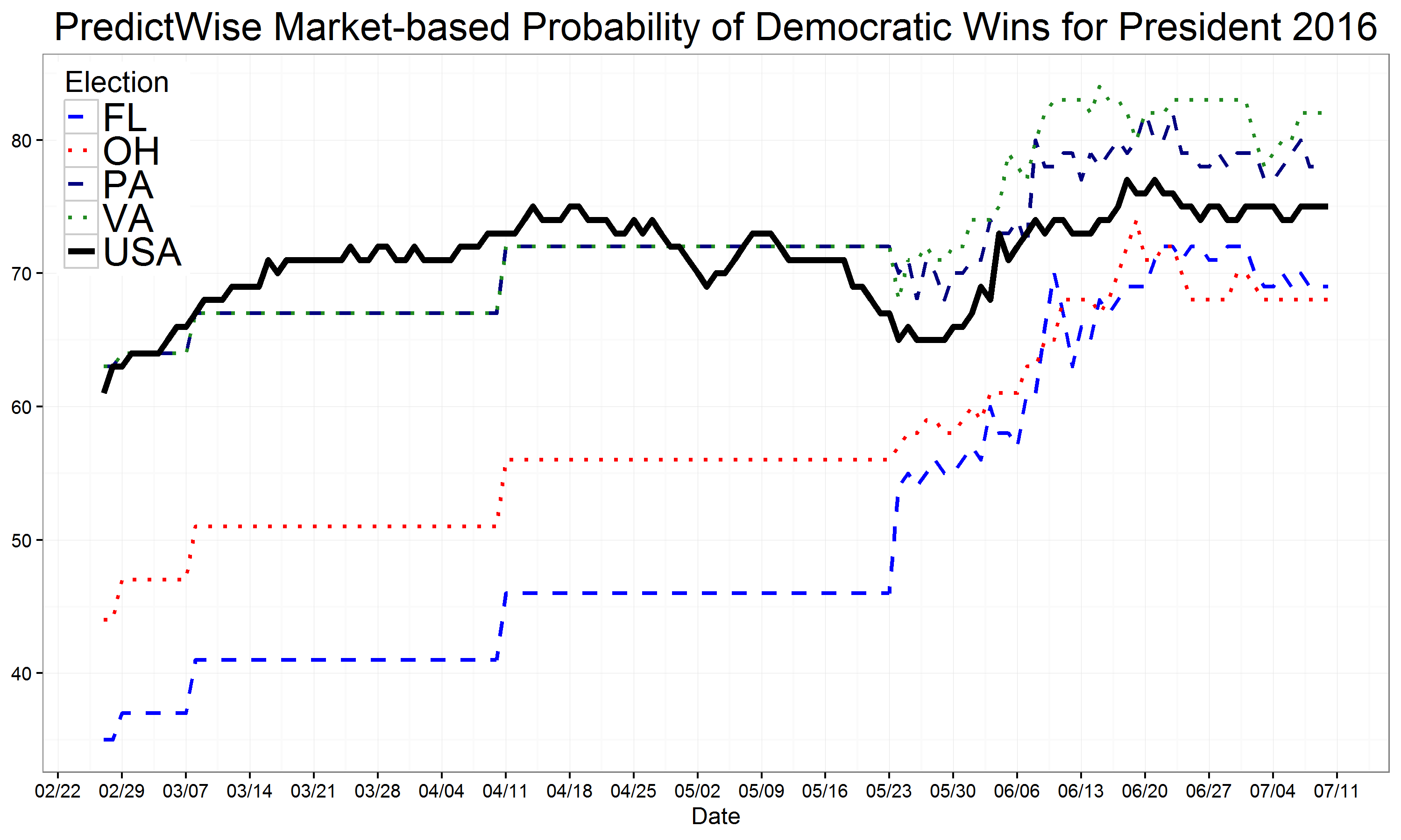 PredictWise_July10