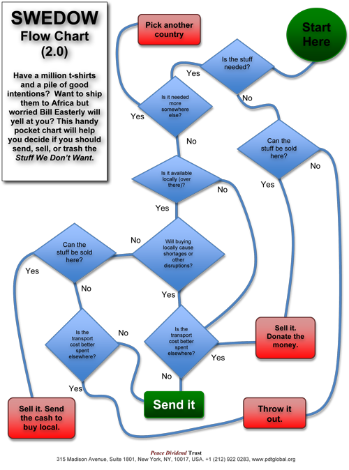 SWEDOW-Flowchart-v2