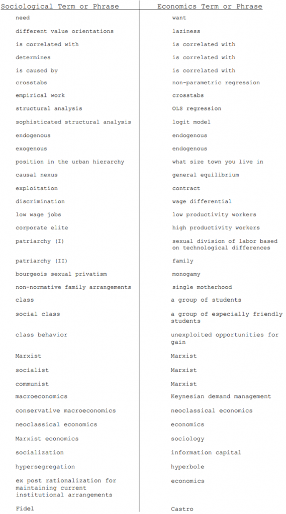 economics-sociology-phrasebook