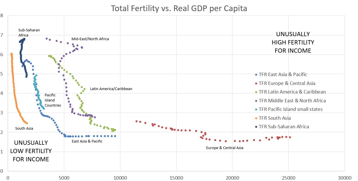 AfricaFertilityForIncome