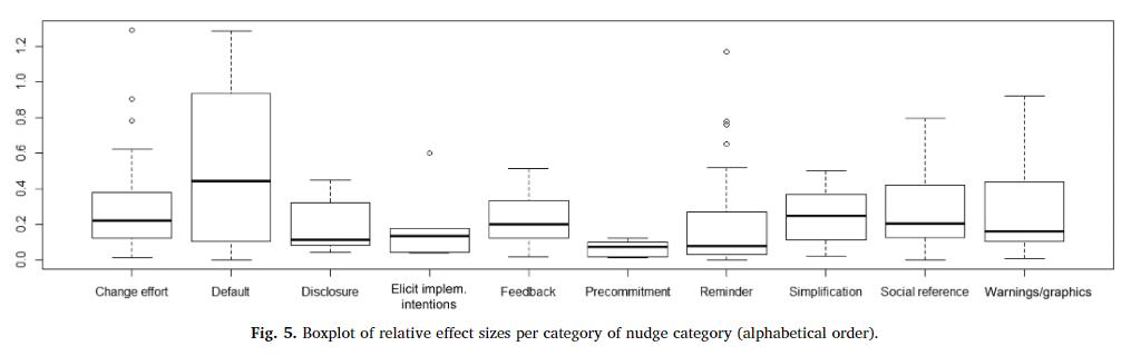 NudgingEffectSizes