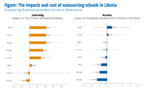 Liberia education RCT results