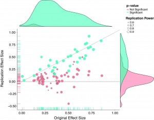 From http://www.sciencemag.org/content/349/6251/aac4716.full